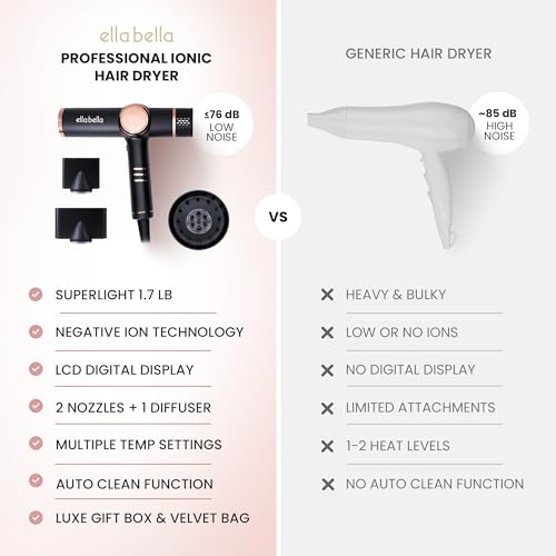 Ionic Hair Dryer with Diffuser