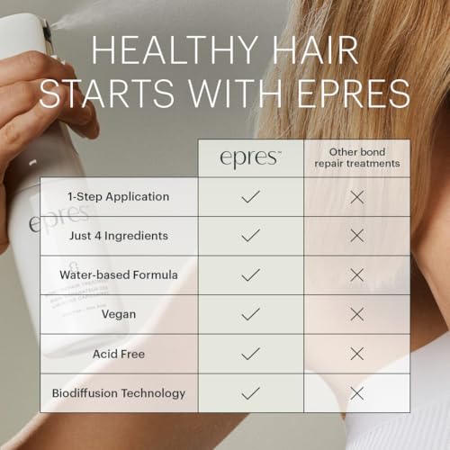 Bond Repair Treatment Starter Kit