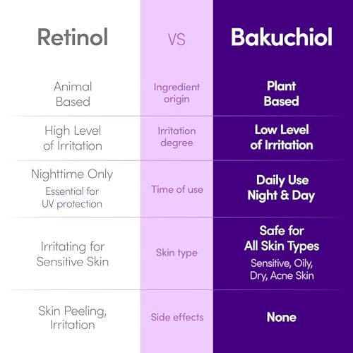 Bakuchiol Plumping Face Serum