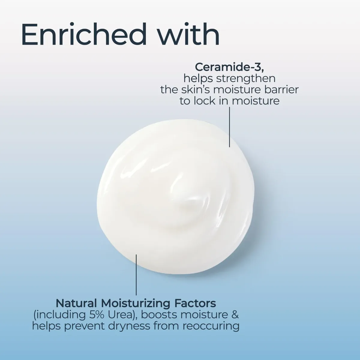 Advanced Repair Body Lotion
