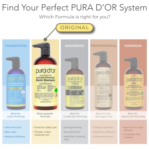 Wunderbar Shampoo Bar