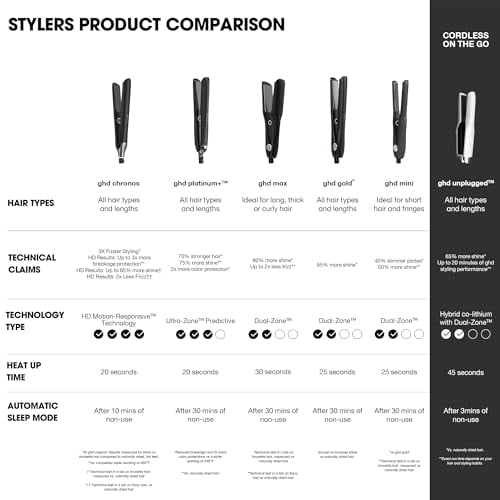 Mini Hair Straightener Ceramic Flat Iron Professional