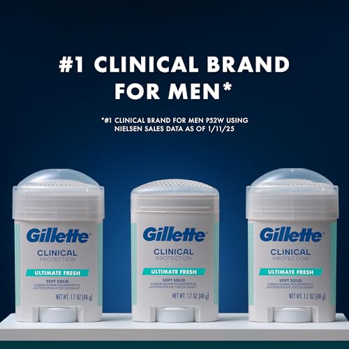 Clinical Strength Antiperspirant Deodorant