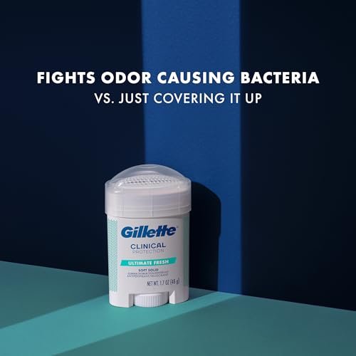Clinical Strength Antiperspirant Deodorant
