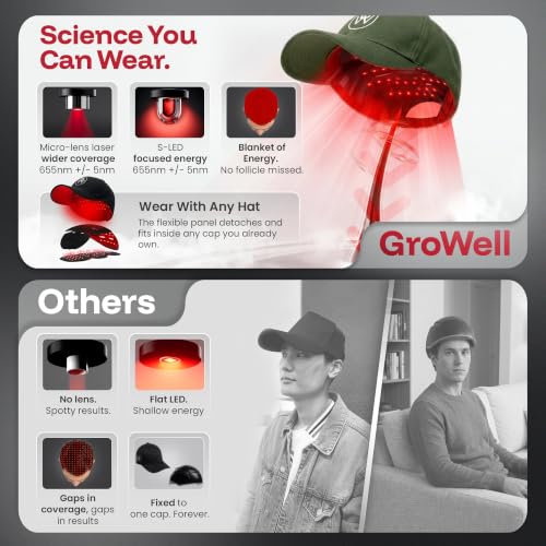 Red Light Therapy Hair Growth Cap FDA Cleared Laser Treatment