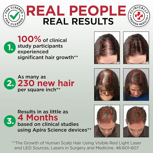 Red Light Therapy Hair Growth Cap FDA Cleared Laser Treatment