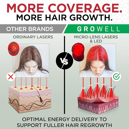 Red Light Therapy Hair Growth Cap FDA Cleared Laser Treatment