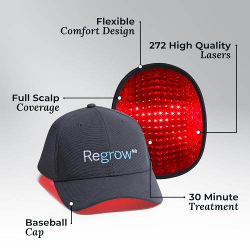 RegrowMD Laser Cap