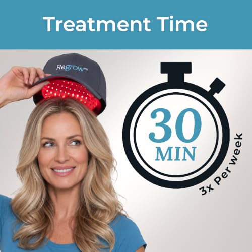RegrowMD Laser Cap