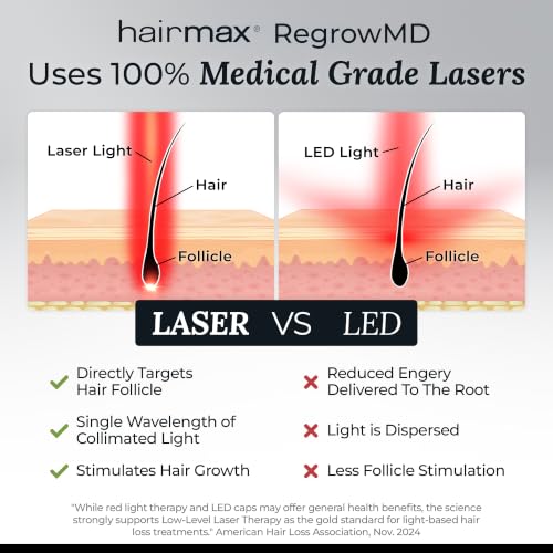 RegrowMD Laser Cap