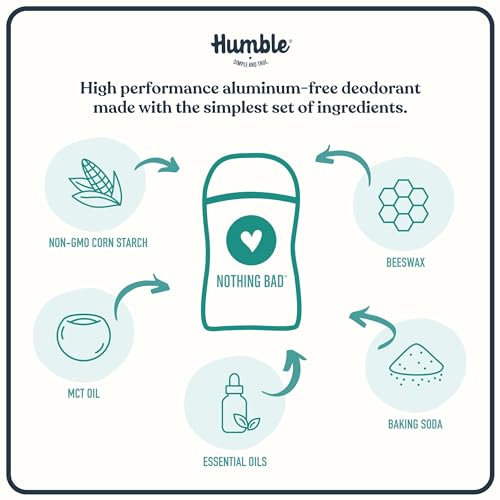Brands Patchouli Copal Frankincense Deodorant