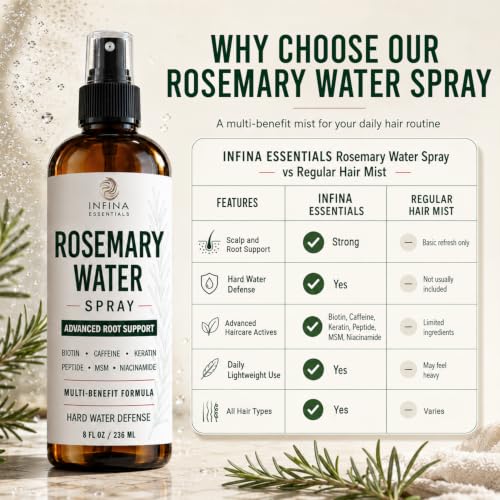 INFINA ESSENTIALS Rosemary Water Spray for Hair Grow