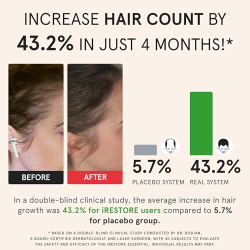 Essential Laser Red Light Therapy Hair Growth FDA Cleared