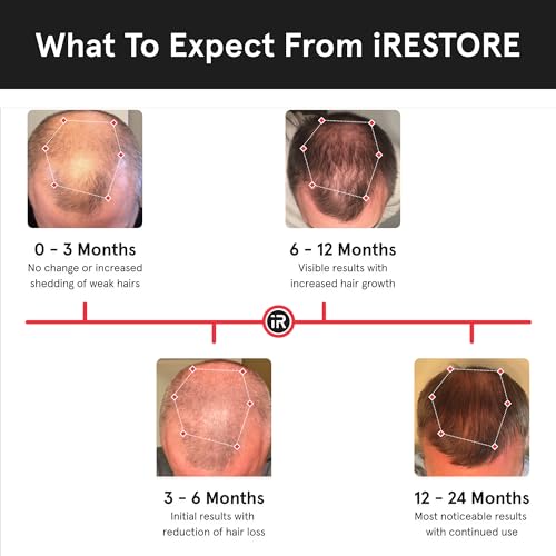 Essential Laser Red Light Therapy Hair Growth FDA Cleared