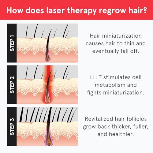 Essential Laser Red Light Therapy Hair Growth FDA Cleared