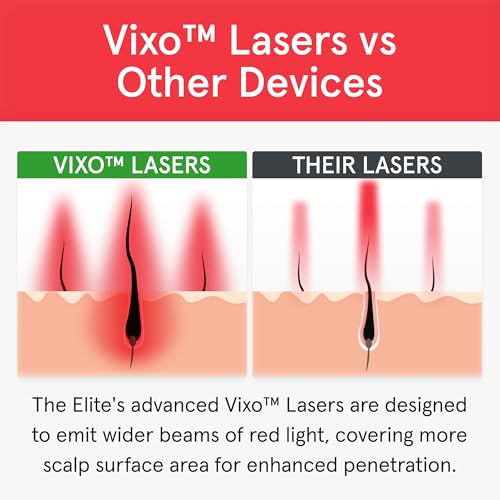Elite Laser Red Light Therapy Hair Growth System FDA Cleared