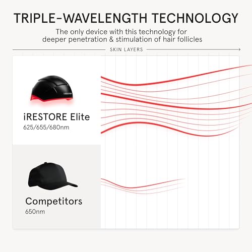 Elite Laser Red Light Therapy Hair Growth System FDA Cleared