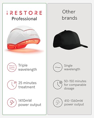 Professional Laser Red Light Therapy Hair Growth System FDA Cleared