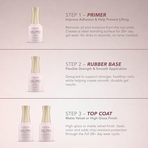 Gel Nail Primer