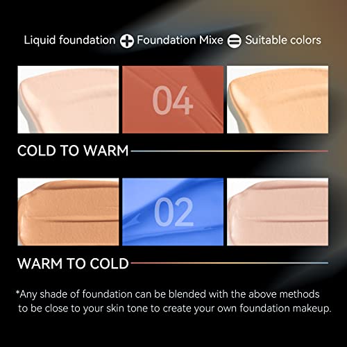 Blue Foundation Mixing Pigment
