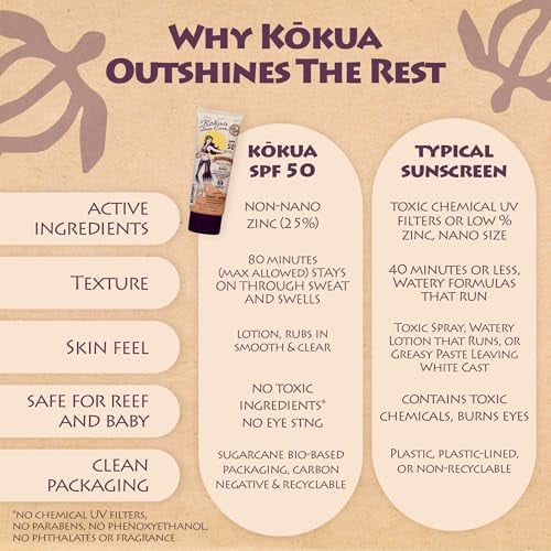 Hawaiian Reef Safe SPF 50