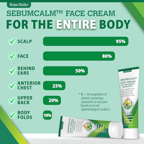 Seborrheic Dermatitis Face Cream: Psoriasis & Fungal-Prone Skin Care