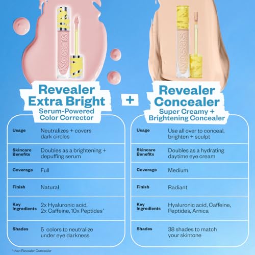 Revealer Extra Bright Color Corrector