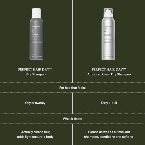 Detoxifies Scalp for Women and Men