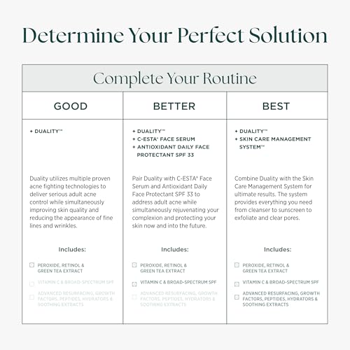 Duality - Benzoyl Peroxide 10% Acne Treatment Cream & Anti-Aging Retinol -