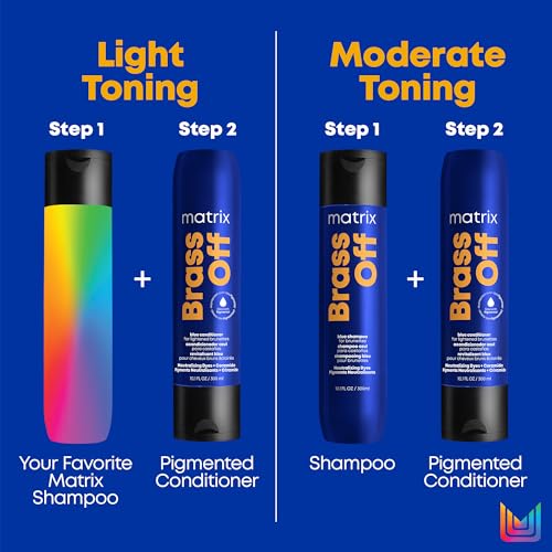 Brass Off Blue Shampoo