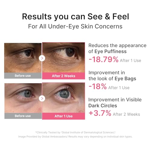 Hydrogel Eye Patches, Caffeine
