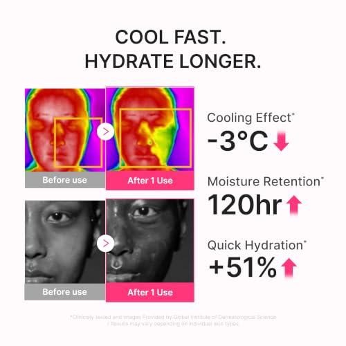 Sunscreen No Cast Just Dew PDRN Hydrating UV Sun Serum