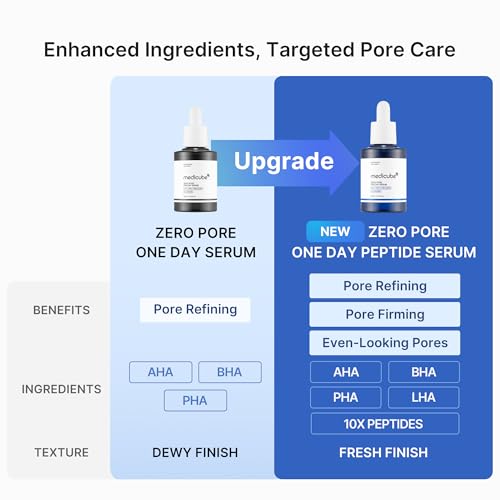 Zero Pore One Day 10 Peptide Serum