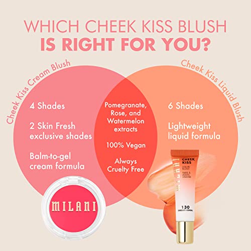 Cheek Kiss Cream Blush, Makeup Blush For Cheeks - Nude Kiss
