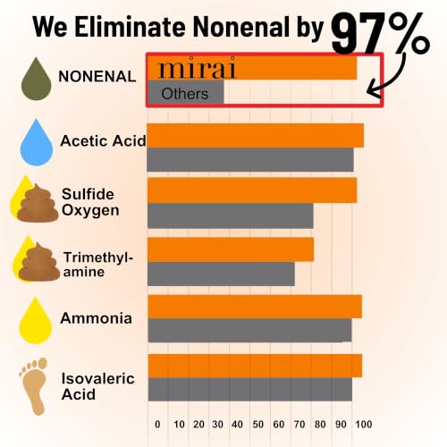 Deodorizing Body Wipes Nonenal