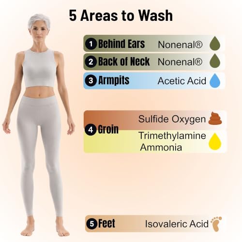Deodorizing Body Wipes Nonenal