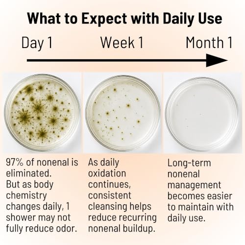 Deodorizing Body Wipes Nonenal