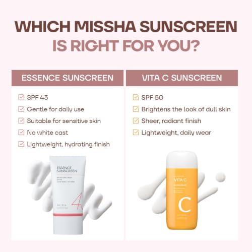 All Around Essence Sunscreen SPF 43 No White Cast 1.69 oz