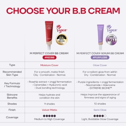 M Perfect Cover BB Cream No.21 Light Beige SPF 42 PA+++ 1.69 oz