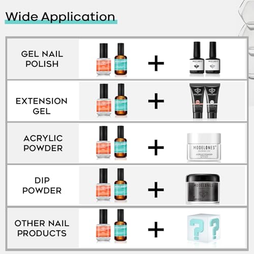 Nail Dehydrator and Primer