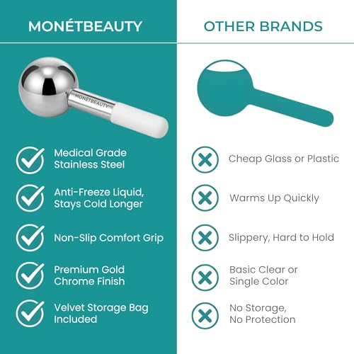 MonétBeauty Tighten Skin, Depuff & Sinus Relief? Try