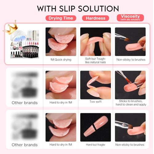 Poly Gel Nail Kit Starter Kit with UV Lamp 48W