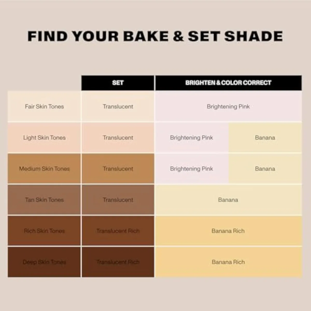 Morphe Mini Bake & Set Translucent Setting Powder - Lightweight, Talc-Free Finishing Powder for Face Makeup with a Soft, Natural Finish - Minimizes Shine for Up to 24HR - Transluce