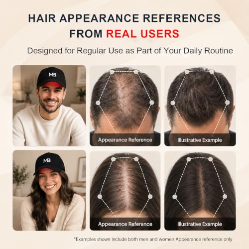 FDA Cleared Red Light Hair Growth Cap 660nm