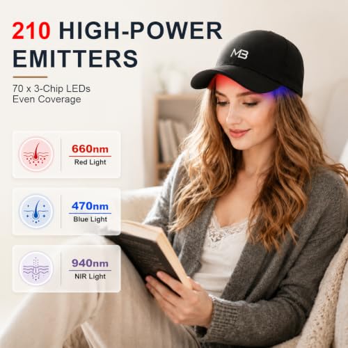 FDA Cleared Red Light Hair Growth Cap 660nm