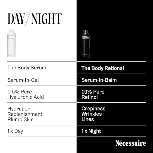 The Body Retinol. Firming Retinol Body Lotion - 0.1% Pure Retinol Skin Care