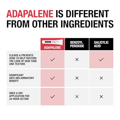 Adapalene Gel 0.1%