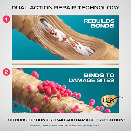 Repair and Protect Bond Protein Repair Treatment Mask