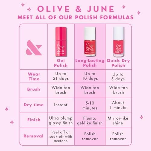 Long Lasting Top Coat