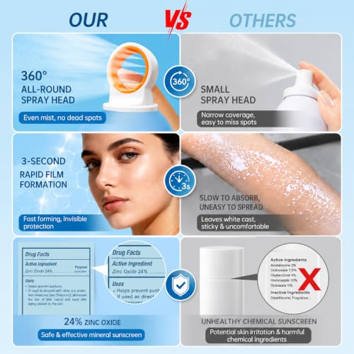 Reef Safe Mineral Sunscreen Spray SPF 50+